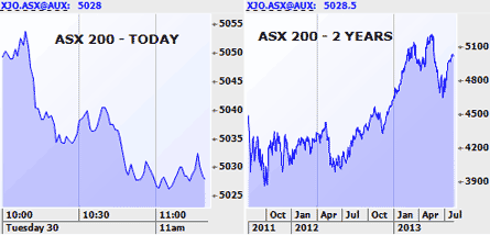 Morning Market Report