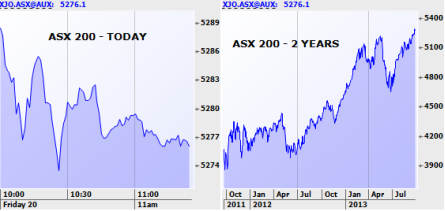 Morning Market Report