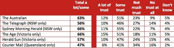 trust1