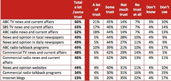 trust2