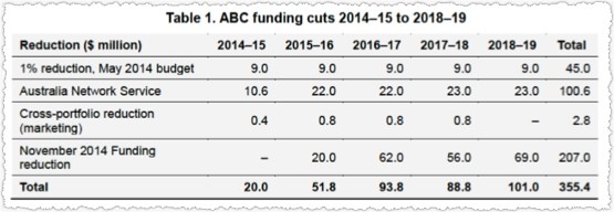 abcfundingcuts