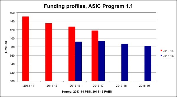 ASIC program 1.1