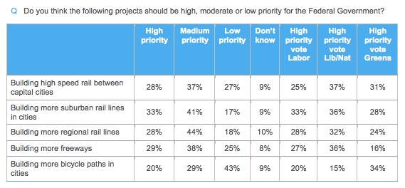 priority of projects copy