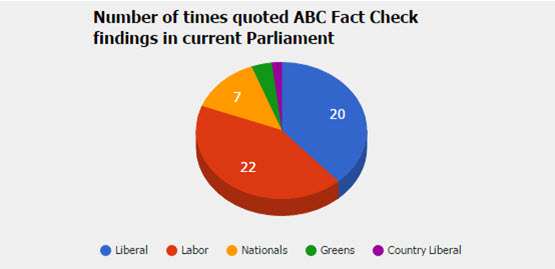 pontyerfactcheck