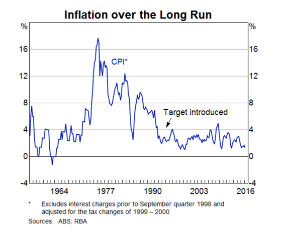 J Murph inflation