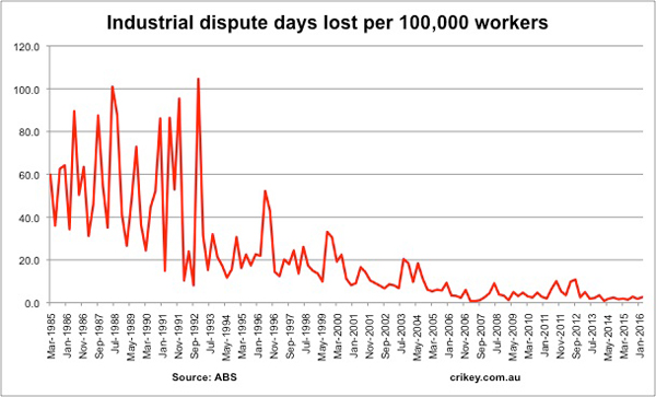 disputedayslost-edit