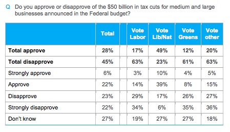 essential-research-company-tax-cut