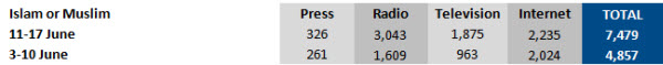 isentia numbers