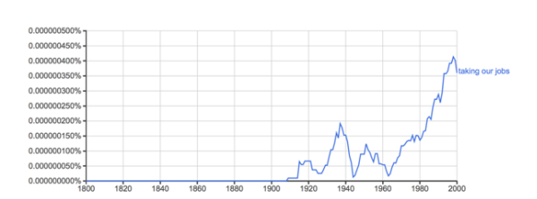 Taking our jobs Ngram J murph