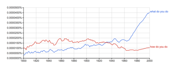 What do you do J Murph Ngram