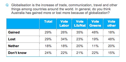 globalisation image