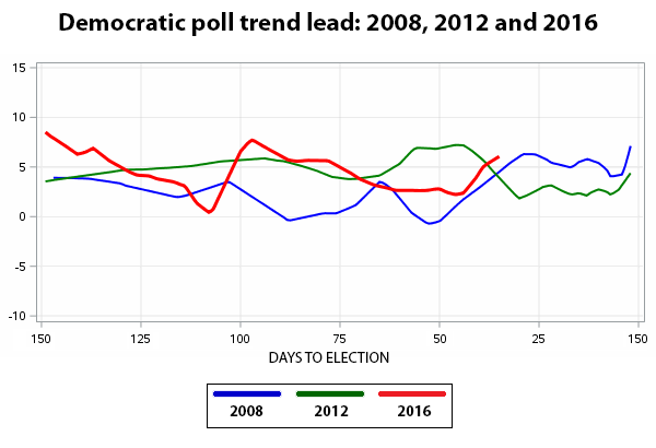 bowe-us-poll-trends