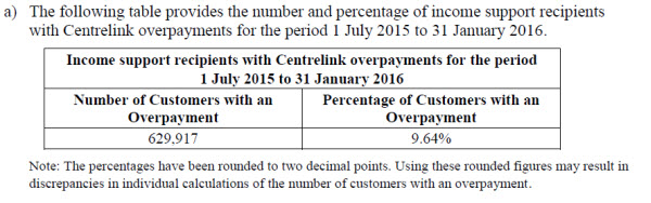 centrelink-graph-1