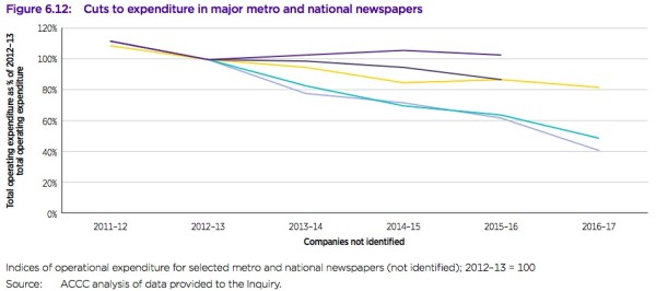 expenditure journalism ACCC