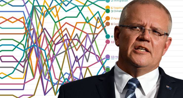 federal election