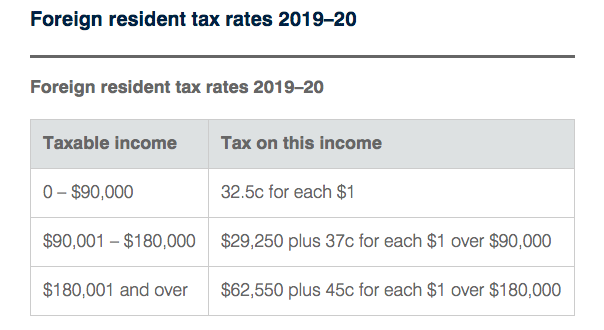 foreign-resident-tax-rates-ato