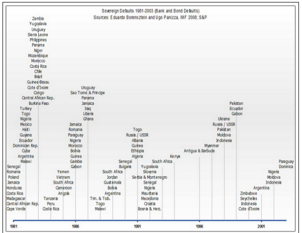 17-11-2010 defaults1981-2003