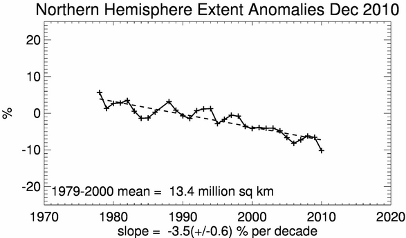 2-02-2011 northernhemisphereanomalies