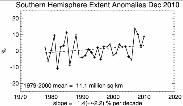 2-02-2011 southernhemisphereanomalies