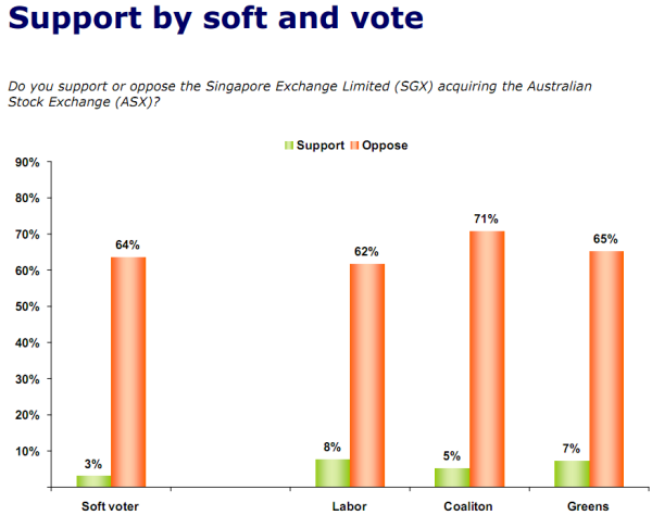 28-12-2010 asxsupportbysoftandvote