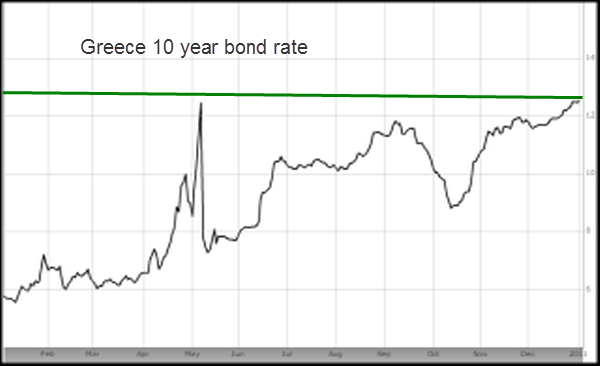 5-01-2011 greece10yearbondrate