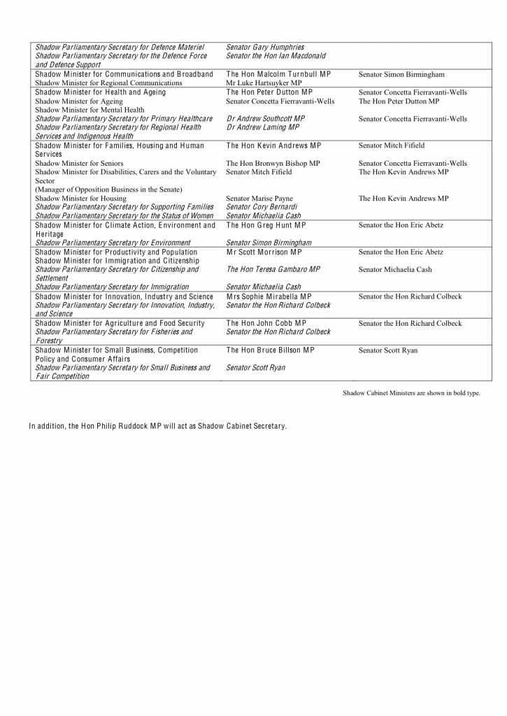 Abbott Shadow Ministry Attachment 14.09.2010
