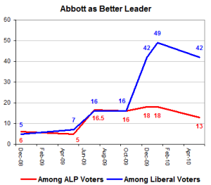 Abbottasleader Abbottasleader