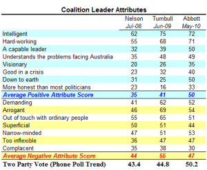 Coalitionattributes Coalitionattributes