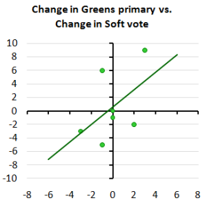Greenschange Greenschange