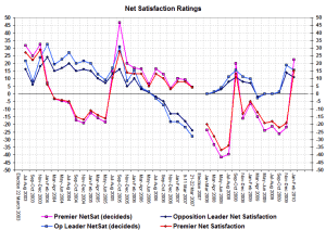 NSWnetsatsfeb NSWnetsatsfeb