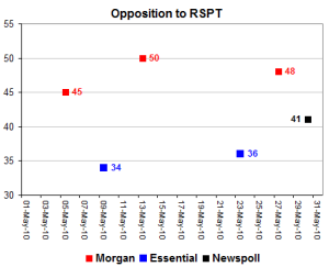 RSPToppose RSPToppose