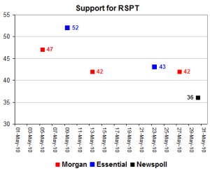 RSPTsupport RSPTsupport