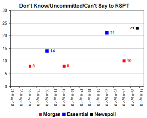 RSPTuncommitted RSPTuncommitted