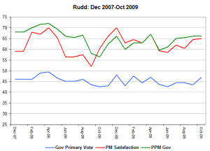 Rudd Rudd