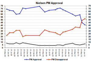 Ruddappchart Ruddappchart