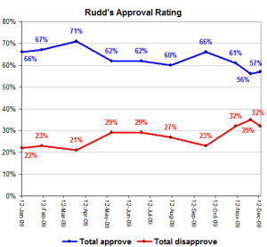 Ruddapprovaldec Ruddapprovaldec