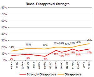 Rudddisappstrength Rudddisappstrength