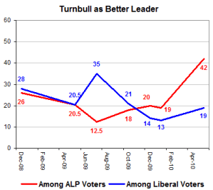 Turnbullasleader Turnbullasleader