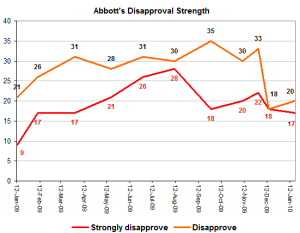 abbotdisapps abbotdisapps
