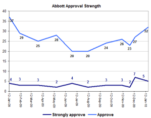 abbottappstrength abbottappstrength