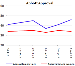 abbottapsaug10 abbottapsaug10