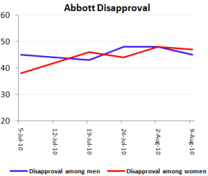 abbottdisapaug10 abbottdisapaug10