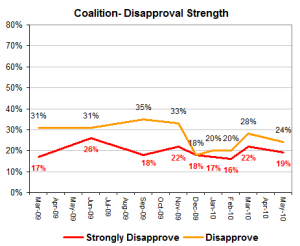 abbottdisappstrength abbottdisappstrength