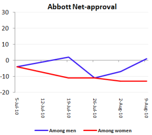 abbottnetapaug10 abbottnetapaug10