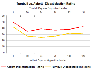 abbottturn2 abbottturn2