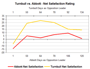abbottturn3 abbottturn3