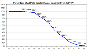 allpollcumulative allpollcumulative