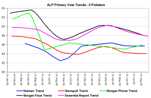 allpollstersalpprim allpollstersalpprim