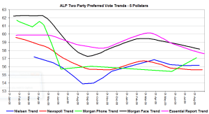allpollstersalptpp allpollstersalptpp