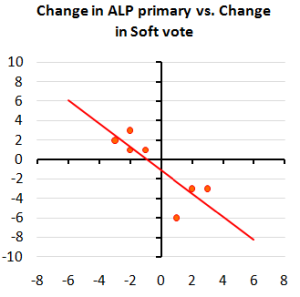 alpchange alpchange